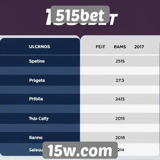 Comparativo de bônus e promoções da 515bet
